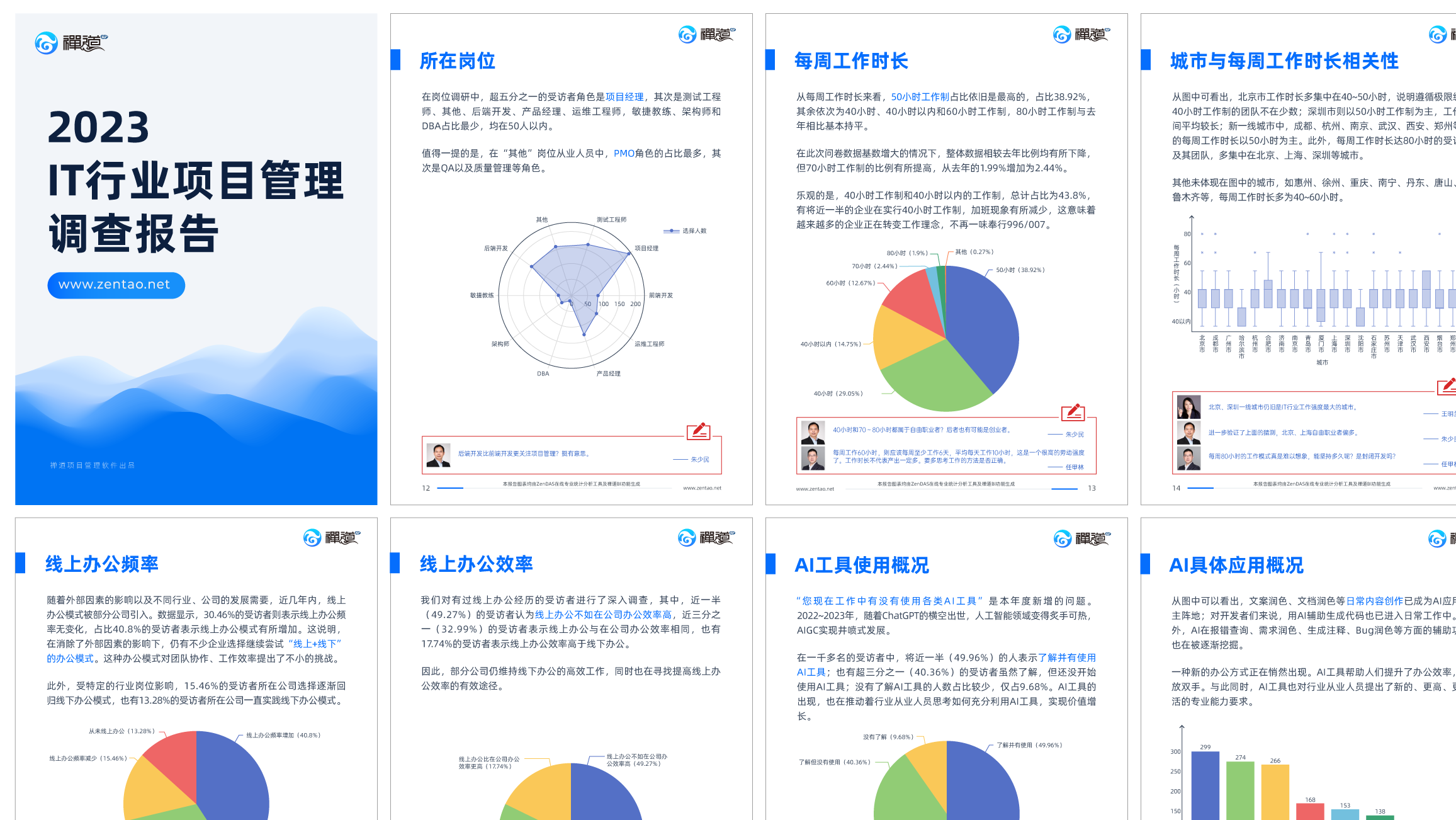 《2023 IT行业项目管理调查报告》新鲜出炉！助力IT行业持续稳步发展