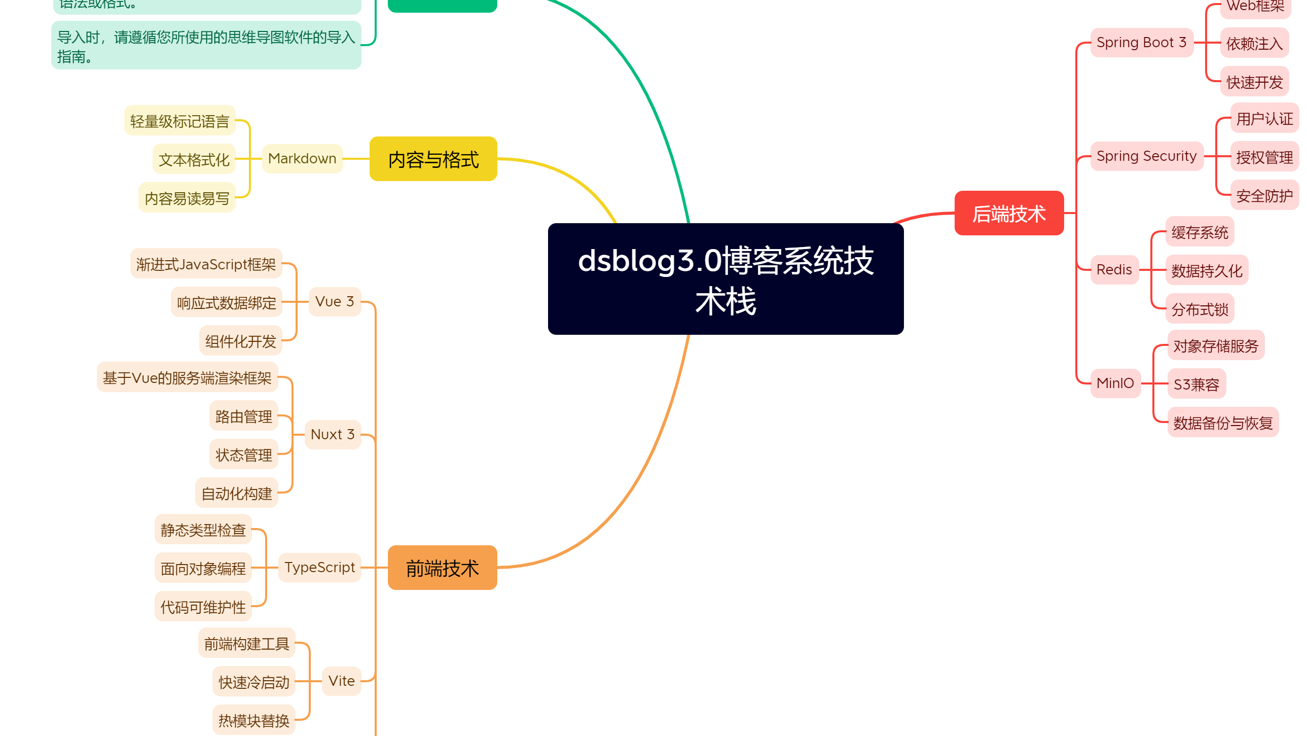 springboot+vue3+nuxt3+ts+minio开发的dsblog3.0前后端博客