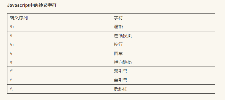 web开发中特殊字符的对应值与转义字符