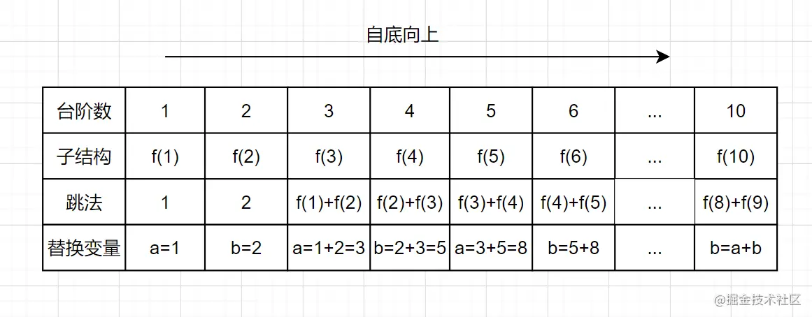 算法-动态规划