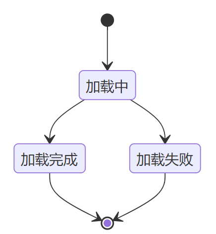 .NET mvc cshtml 如何调试