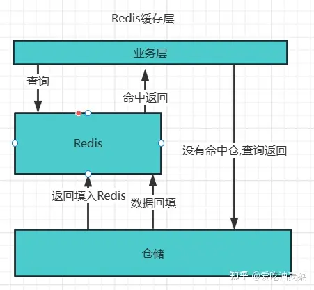 C#之缓存