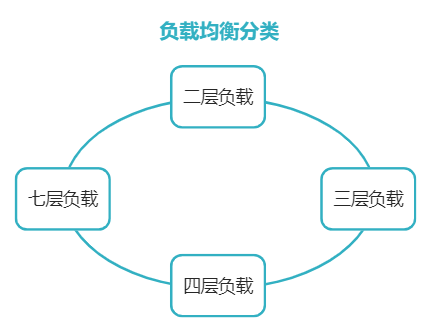 一文读懂“负载均衡”