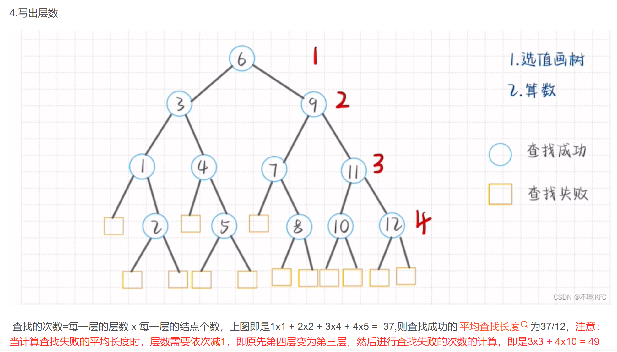 折半查找法的平均查找长度（成功/失败）