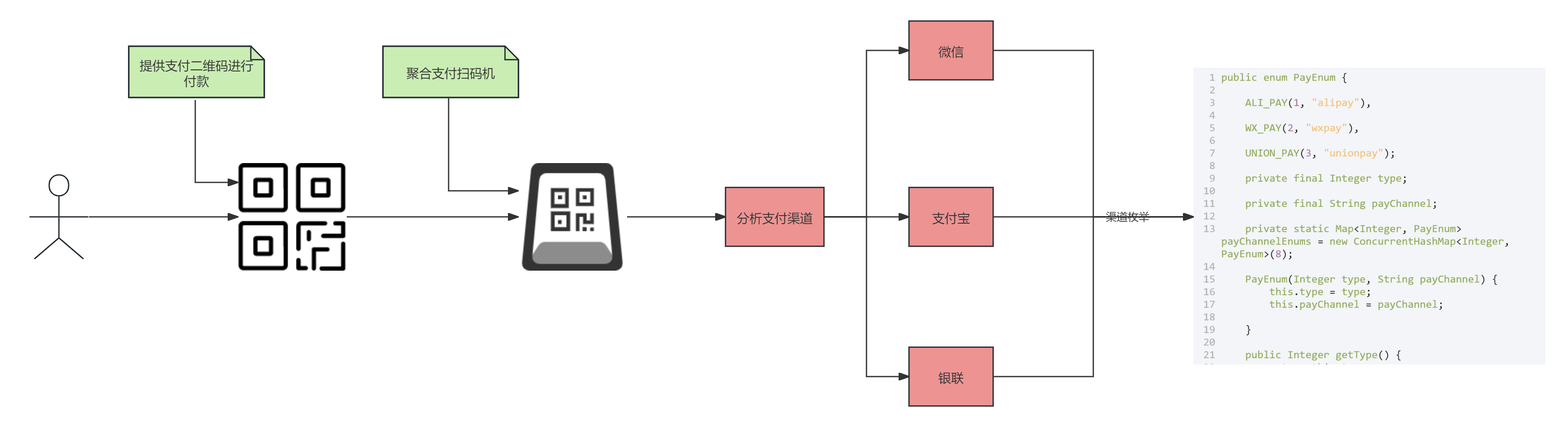 枚举类的相关使用