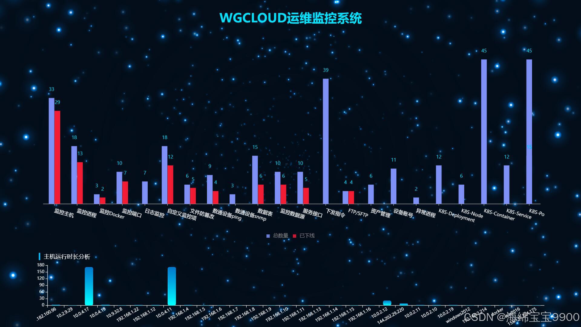 自动化运维工具之WGCLOUD使用操作指南，为服务器安全保驾护航