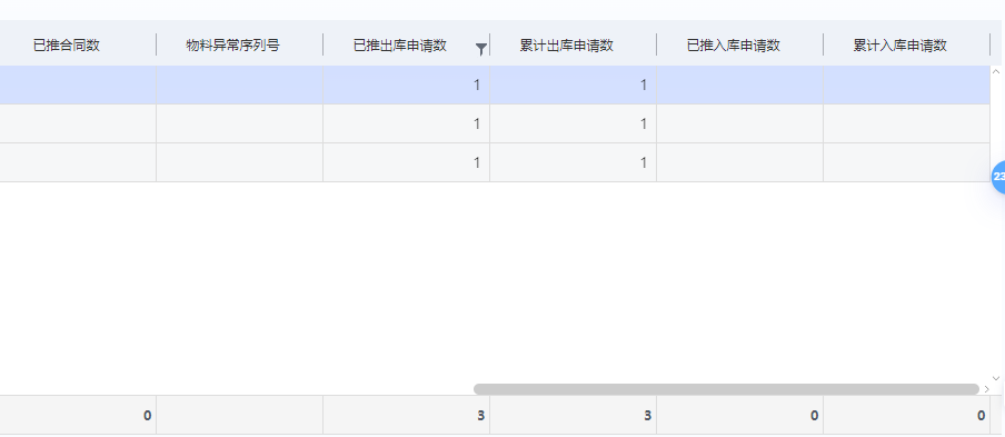 金蝶云星空单据体数量汇总-分组列信息