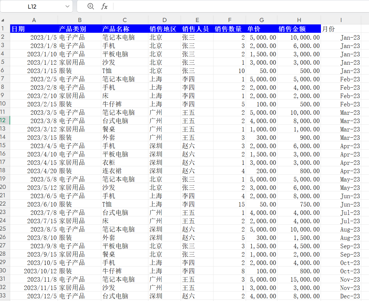 销售示例数据源