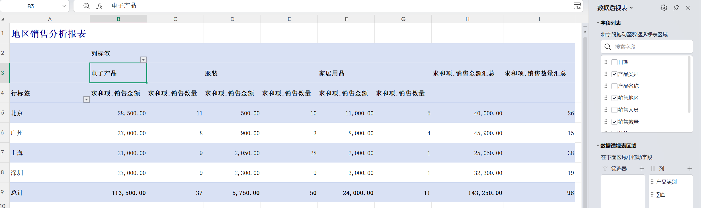 地区销售分析截图