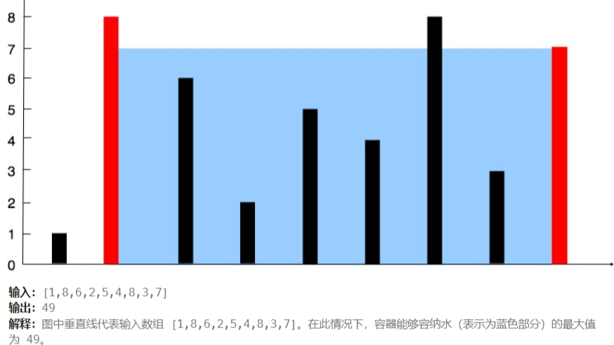 盛最多水的容器