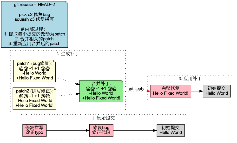 深入理解Git：从原理到实践的全面指南