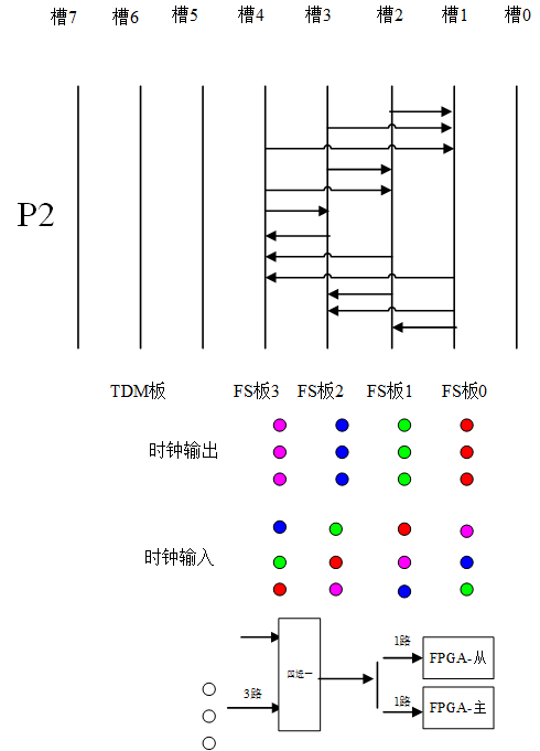 电力控制系统设计方案：923-6U CPCI的光纤网络电力控制系统