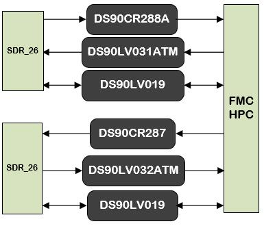 cameralink卡设计原理图：287-基于FMC接口的1路Base cameralink输入1路Base cameralink输出子卡