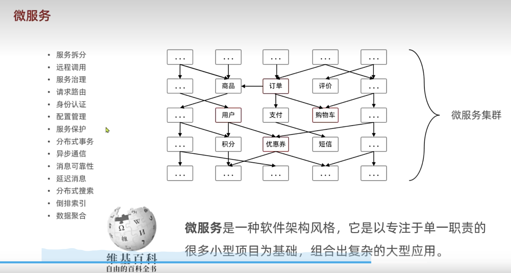 2024最新SpringCloud微服务开发与实战 - Sara软件测试 - 博客园