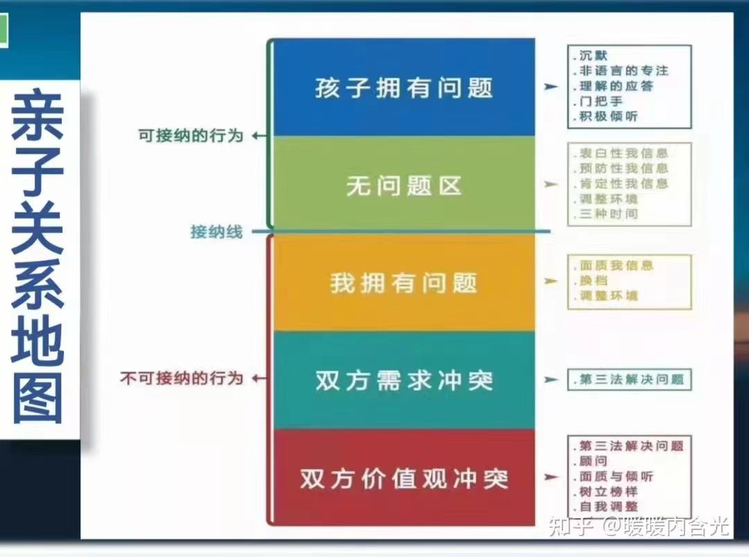 2024.06PET父母效能