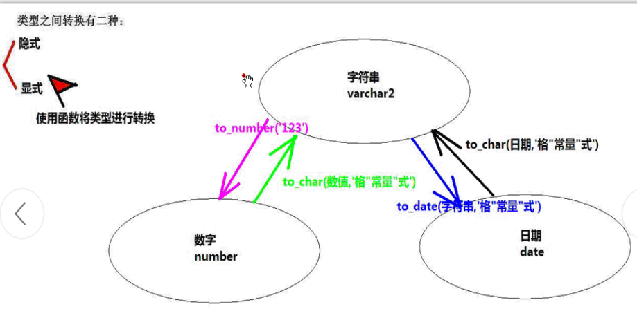 sql命令_1