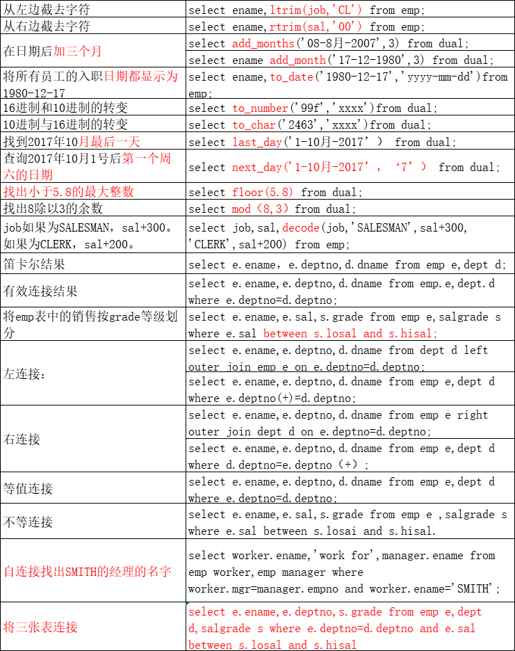 sql命令_2_左连接/右连接/等值连接/不等连接