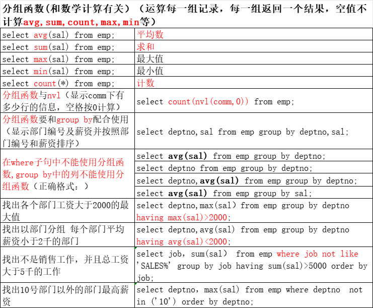 sql命令_3分组函数