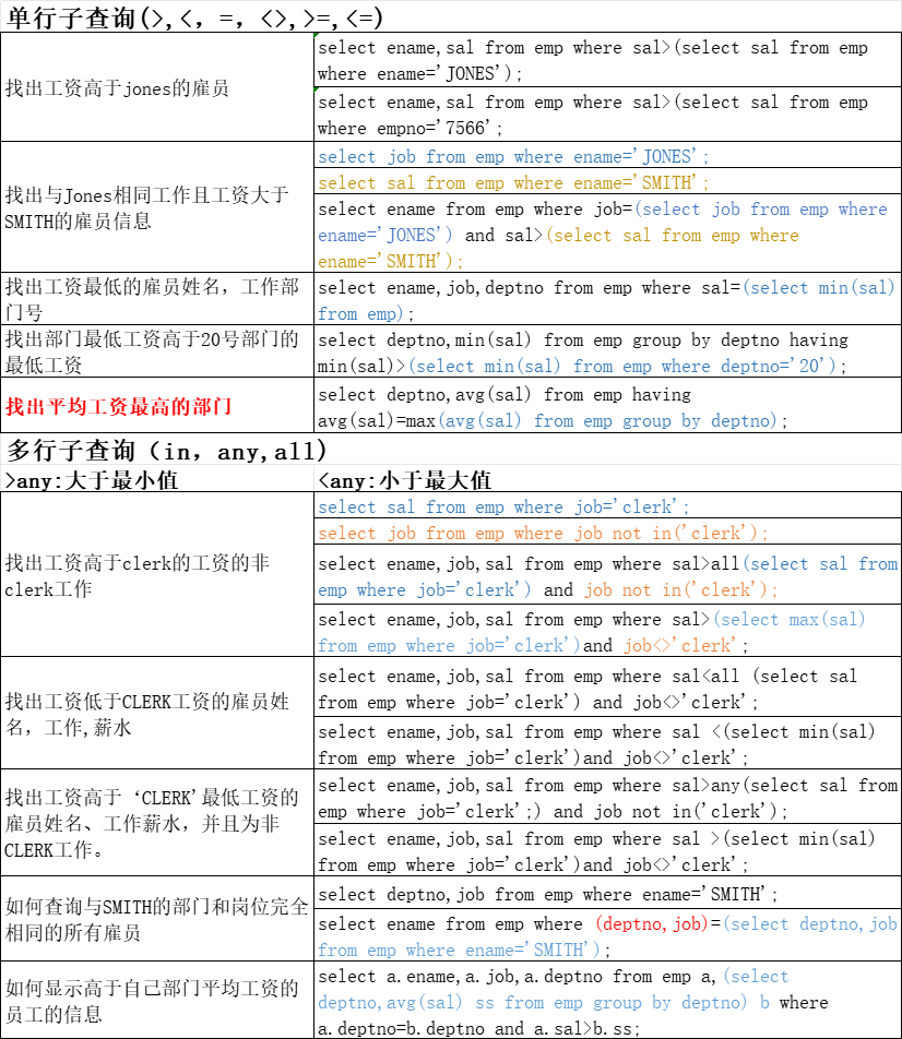 sql命令_4_单行子查询/多行子查询