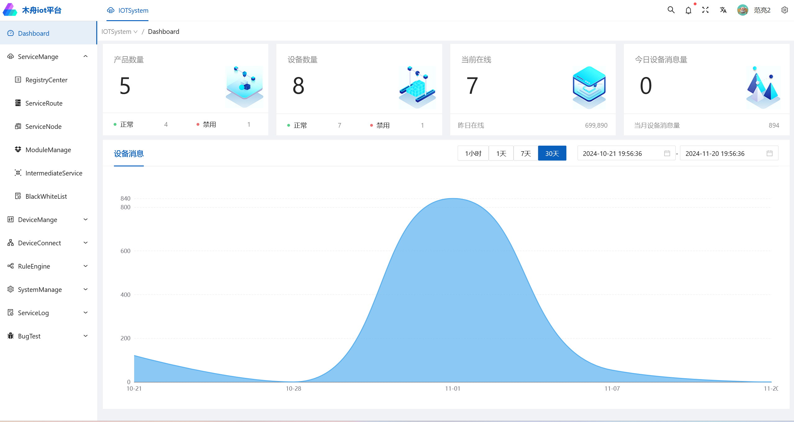 基于木舟平台浅谈surging 的热点KEY的解决方法