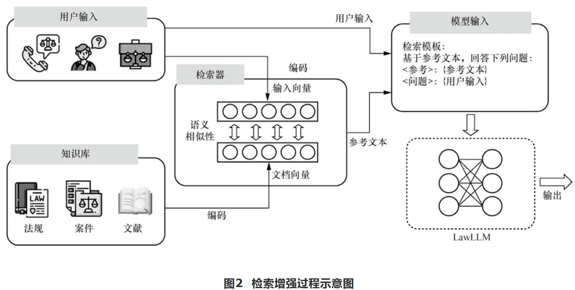 面向法律领域的大模型微调与应用