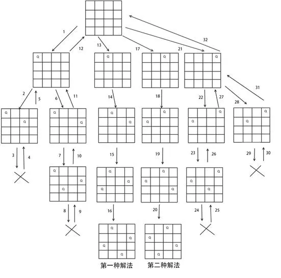 python算法:n皇后