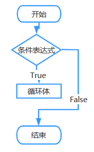 python算法：分糖果