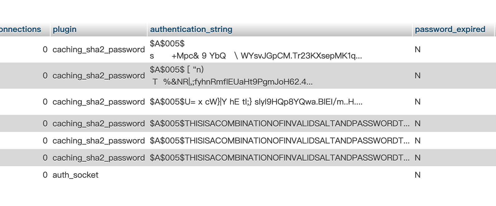 mysql: auth_socket登录