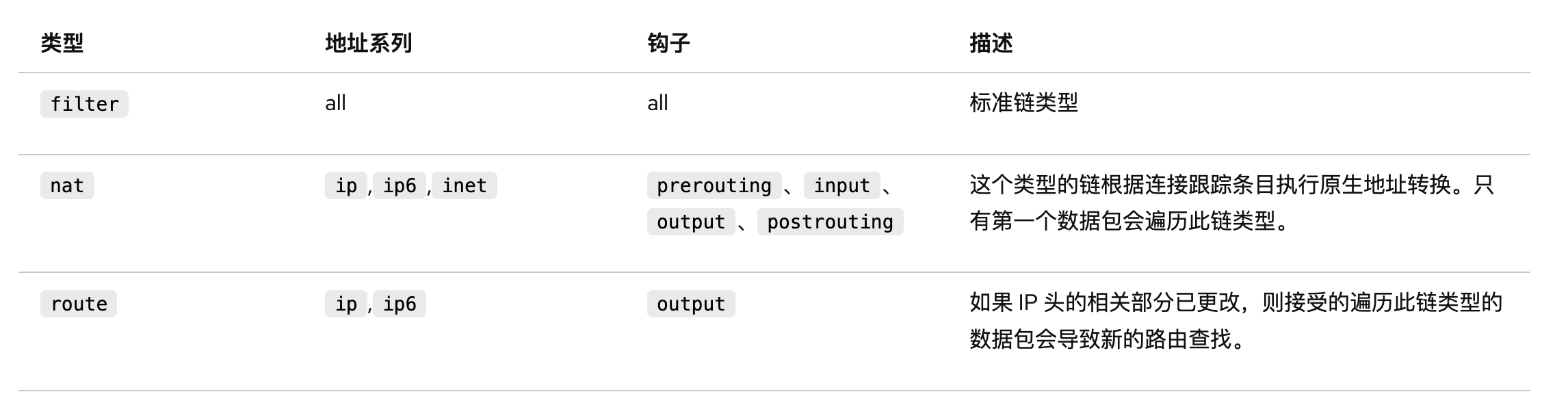 安全:nftables:基础知识