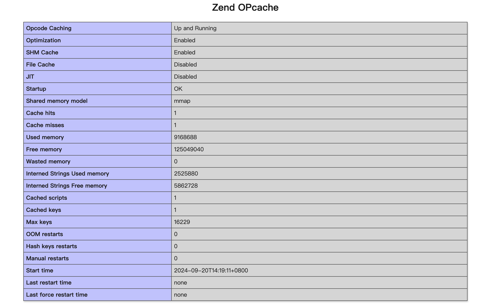 php8:开启opcache和JIT(php 8.3.9)