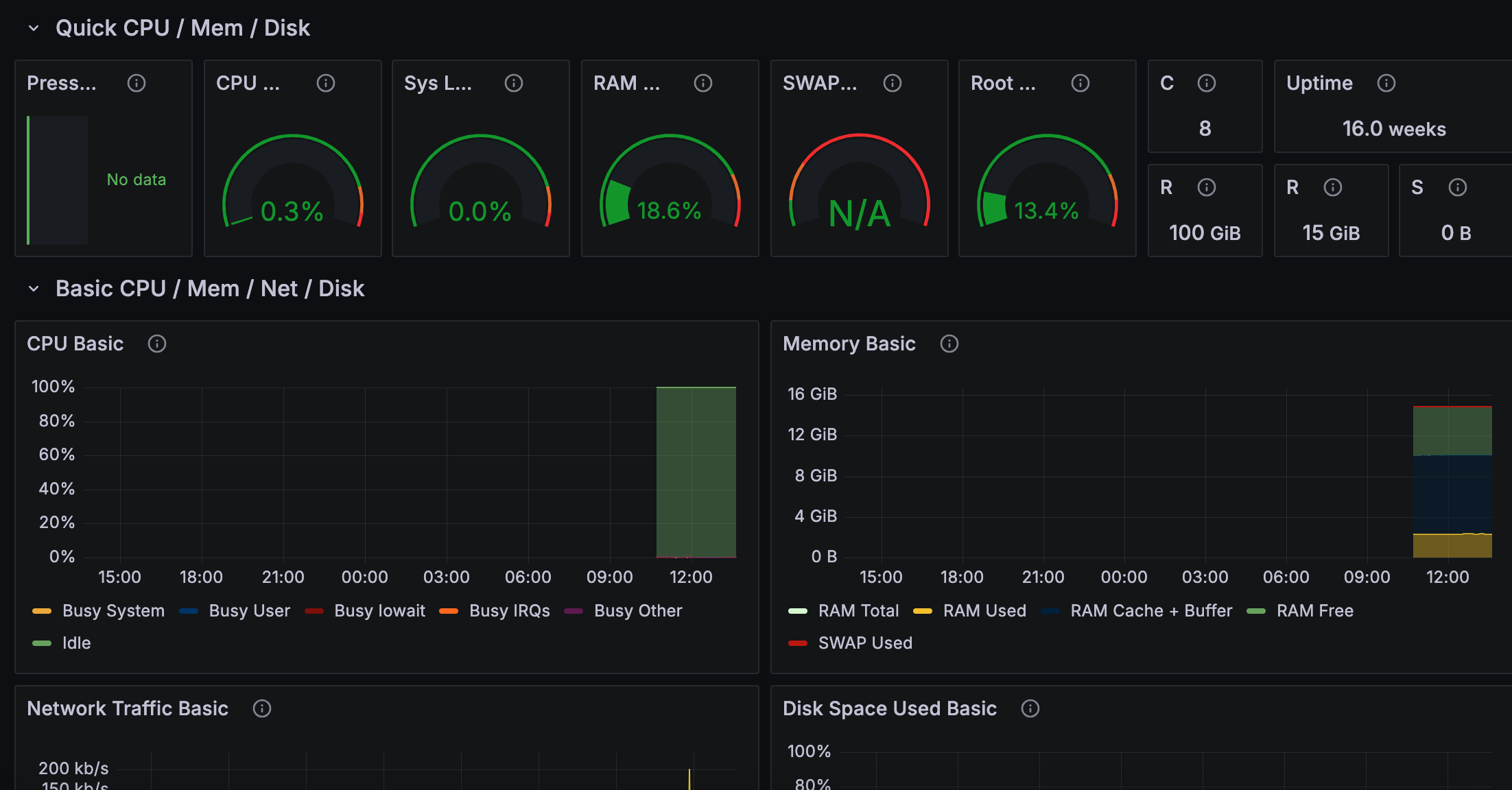 prometheus: 给grafana增加dashboard(仪表板/数据面板)