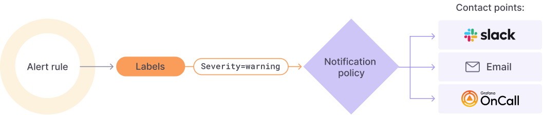 prometheus: 安裝alert manager