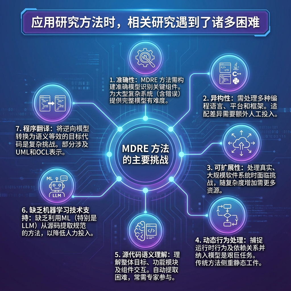 AI generated image: 1. MDRE 2. MDRE MDRE MDRE 3. MDRE 4. MDRE UML 5. MDRE 6. MDRE MDRE MDRE LLMs 7. UML...