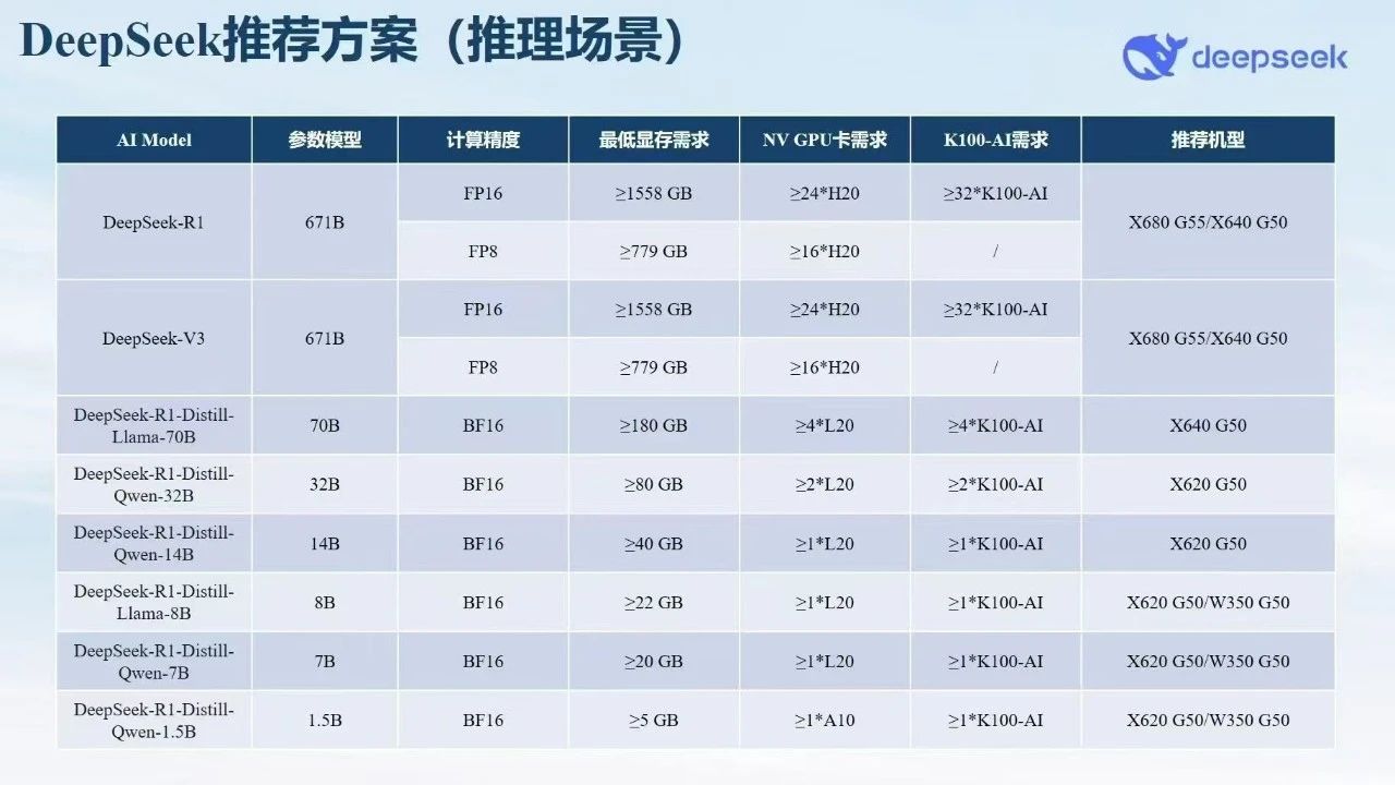 DeepSeek之医疗领域使用版本的不同--九五小庞