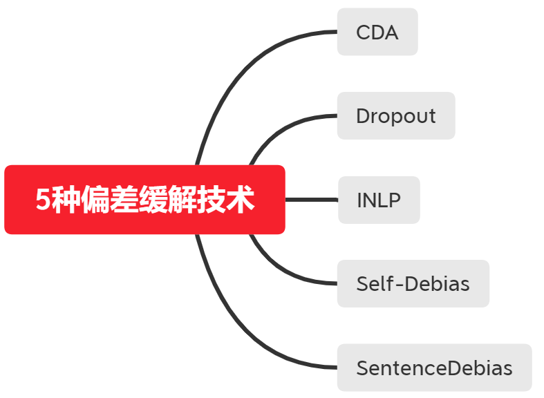 预训练语言模型公平性-公平性度量、去偏方法