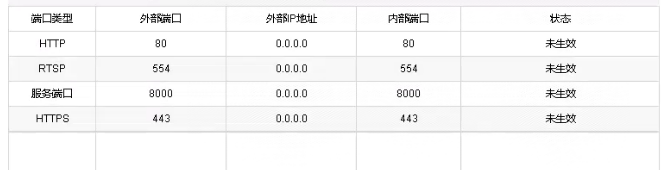 海康web3.0插件开发，登录成功预览失败