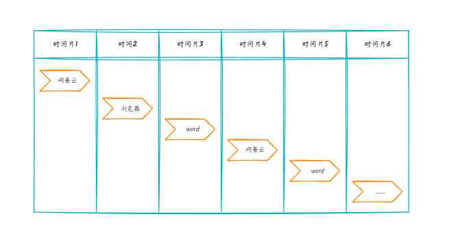 面试官：这就是你理解的Java多线程基础？