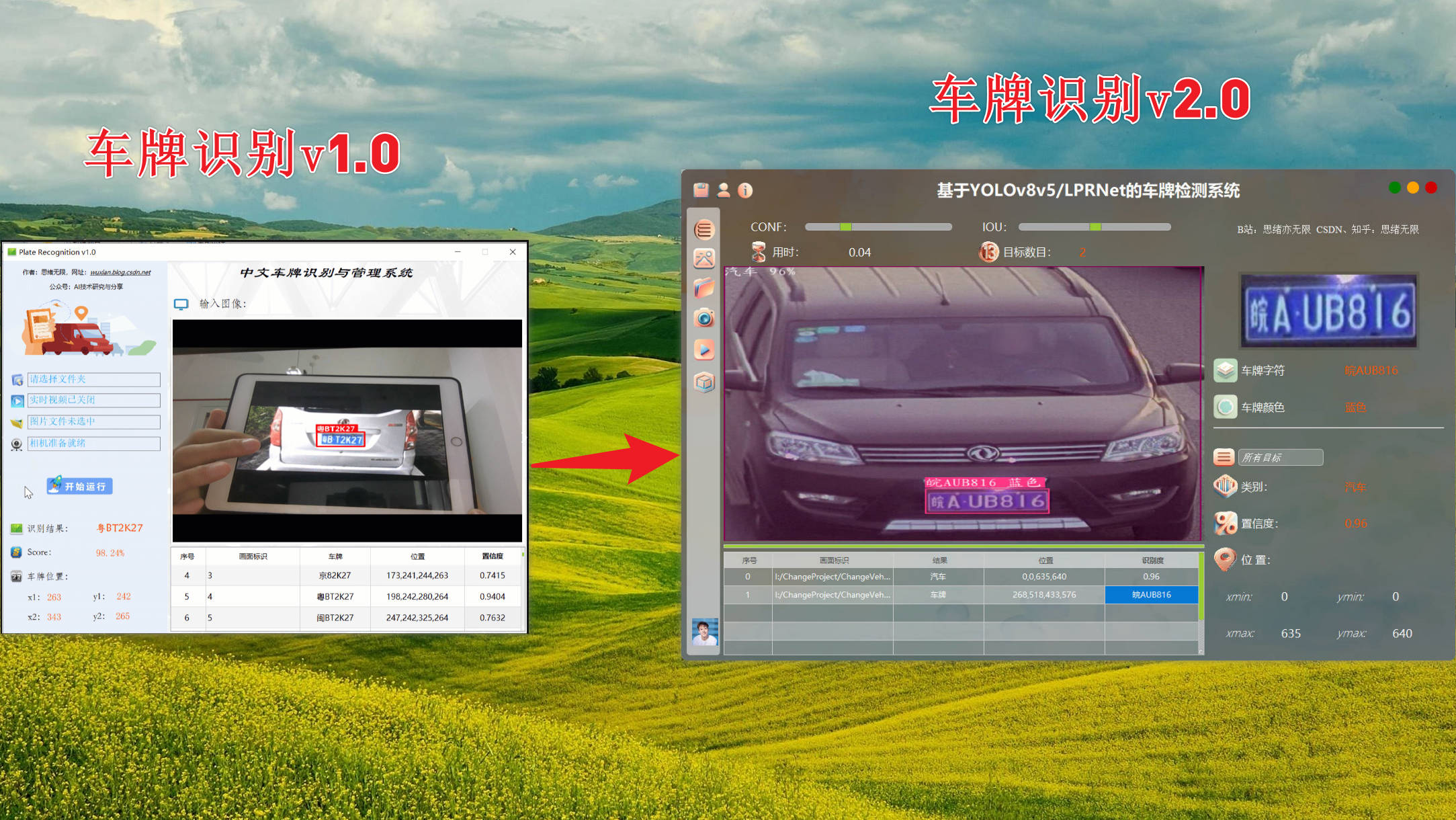 基于YOLOv8v7v6v5和LPRNet的中文车牌识别系统（深度学习代码+UI界面实现+训练数据集）