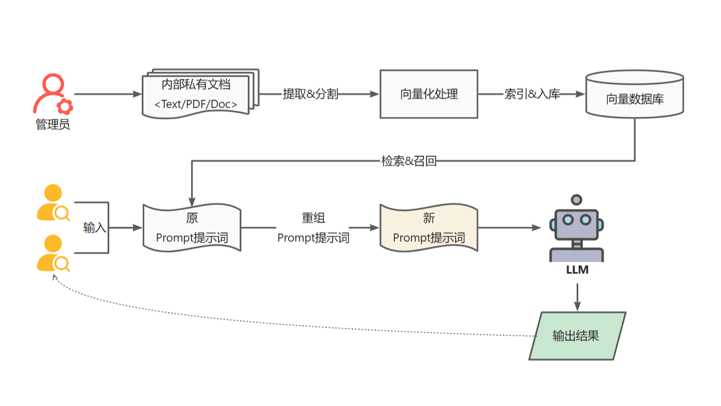 基于Qwen2/Lllama3等大模型，部署团队私有化RAG知识库系统的详细教程（Docker+AnythingLLM）