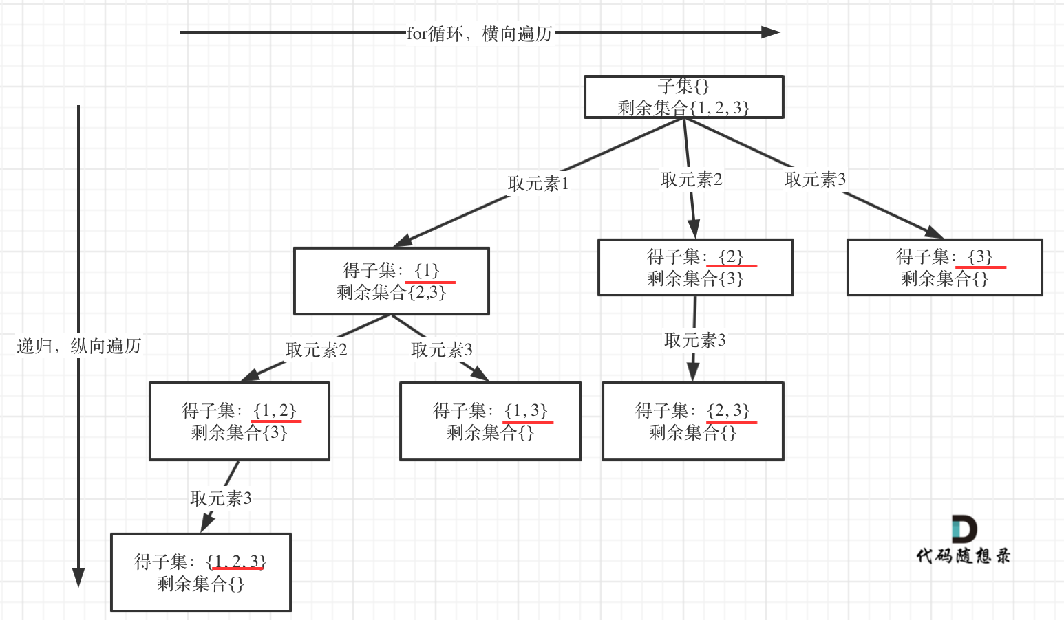 「代码随想录算法训练营」第二十一天 | 回溯算法 part3