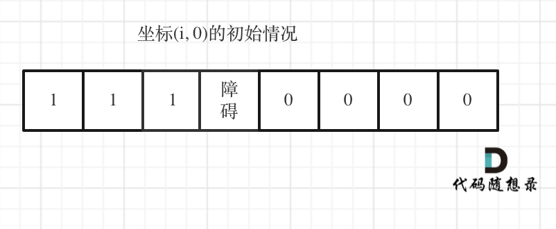 「代码随想录算法训练营」第二十九天 | 动态规划 part2