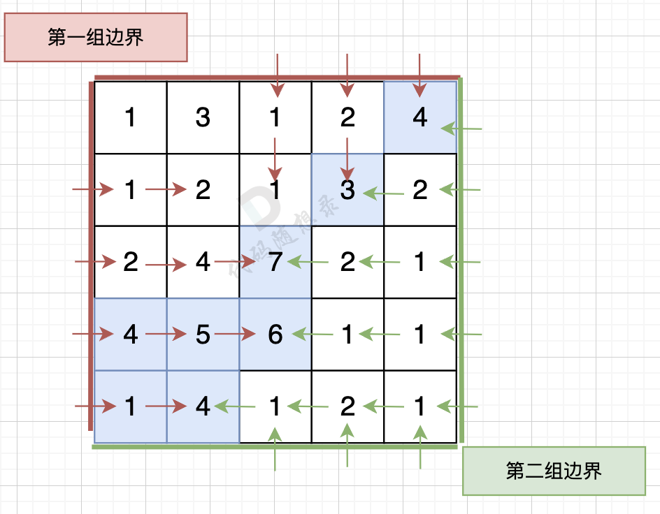 「代码随想录算法训练营」第四十五天 | 图论 part3