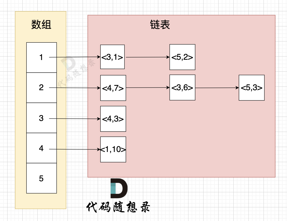 「代码随想录算法训练营」第五十天 | 图论 part8