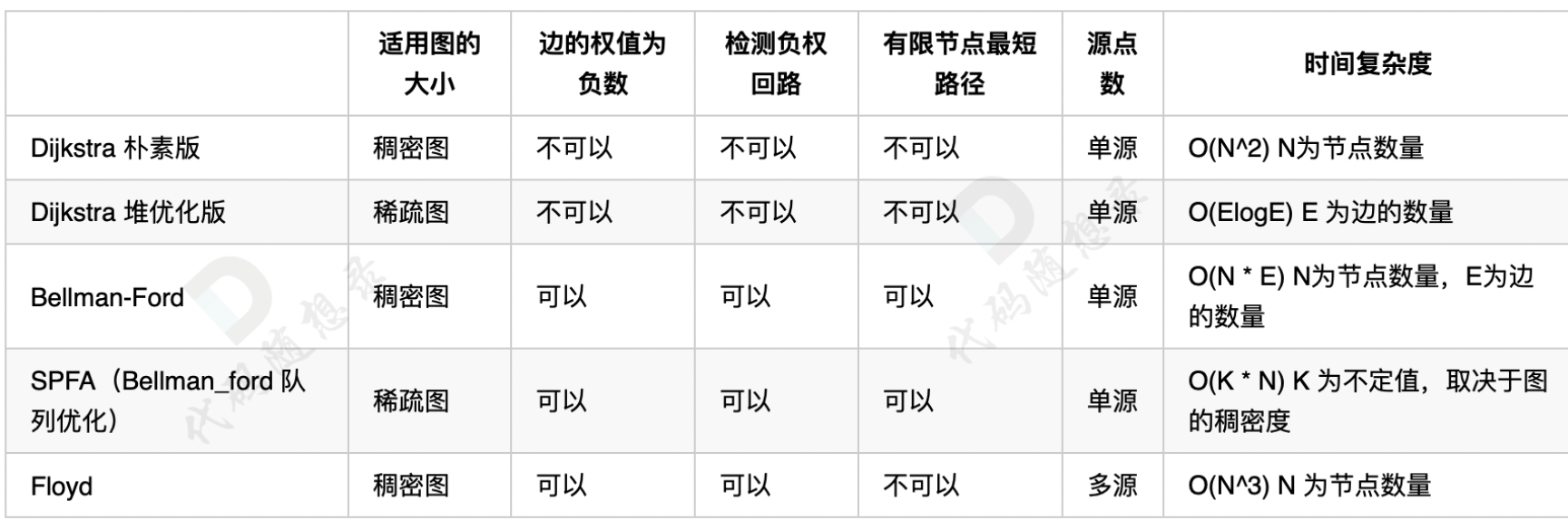 「代码随想录算法训练营」第五十二天 | 图论 part10