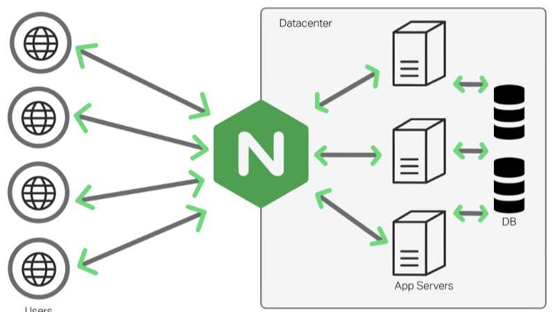 Docker部署Nginx代理多个服务:公网域名与内网IP场景全解