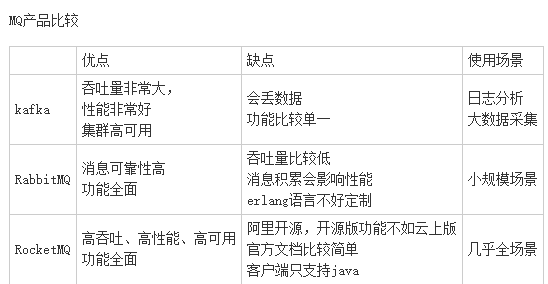 RocketMQ工具的使用方法