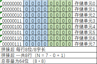 【软考】4 存储系统