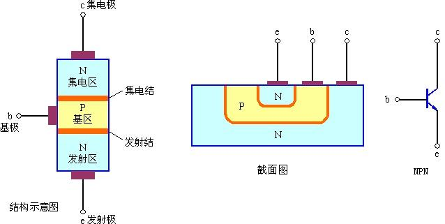 双极结型晶体管(Bipolar Junction Transistor)