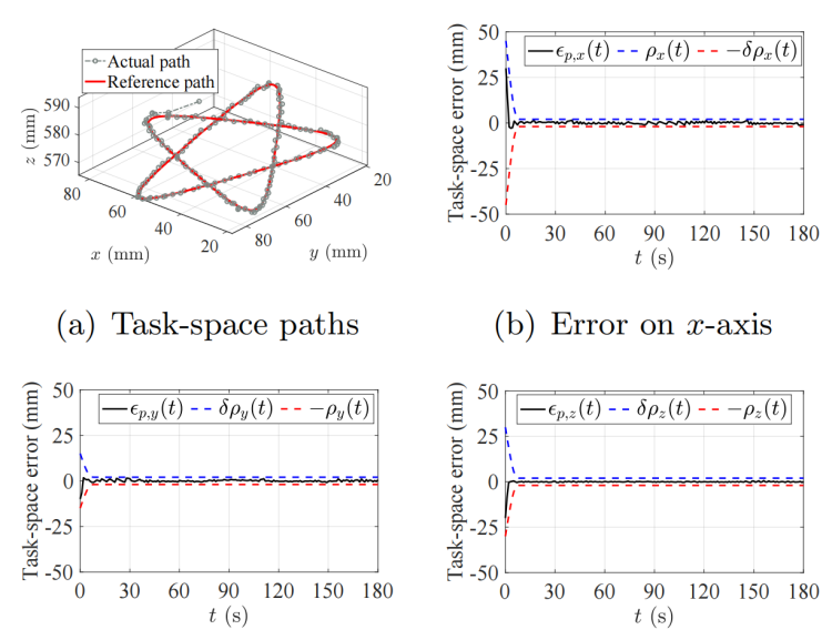绳驱连续体机器人跟踪五角星路径的实验结果