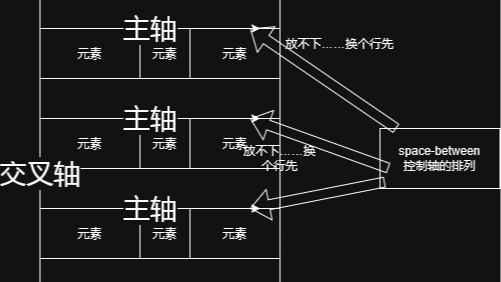 手把手 Flexbox——从零开始的奶奶级 Web 开发教程3